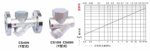 CS49H-16(25,40)C熱動力式(圓盤式)(Y型)疏水閥結構示意圖